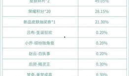 孙策动态皮肤爆料视频,英勇战神，荣耀归来！